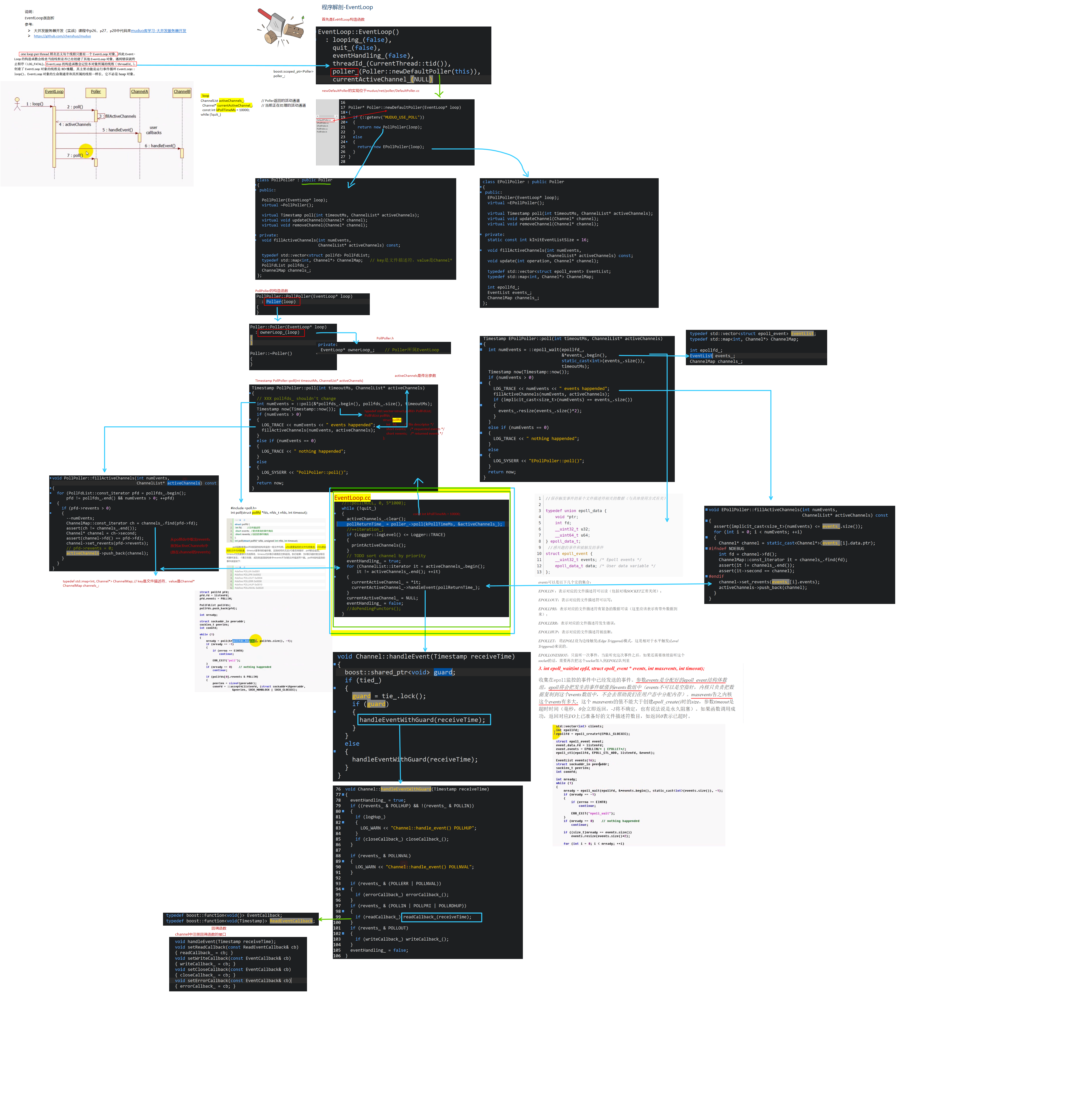 GitHub - junpyu/EverythingServer: 作业提交webServer C++ http post · GitHub